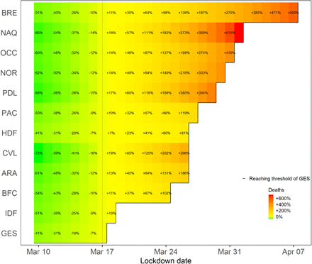 Supplementary Figure S8