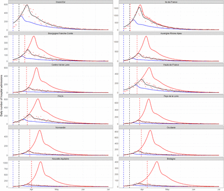 Supplementary Figure S9