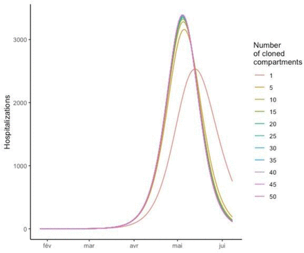 Supplementary Figure S12