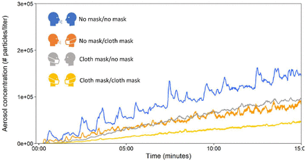 Figure 3: