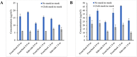 Figure 6: