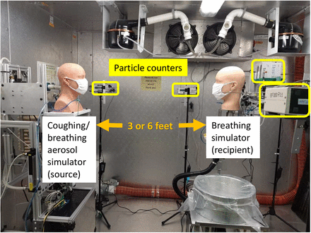 Figure S1: