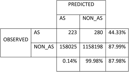 Table 6