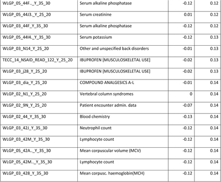 Supplementary table 1