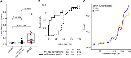 Figure 4: