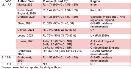 Table 2.