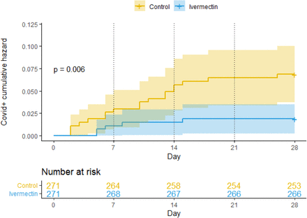 Figure 4: