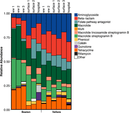 Figure S3: