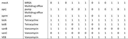 Table S8: