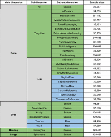 Table 1: