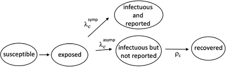 Figure 4: