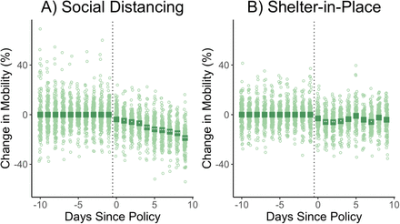 Figure 4: