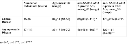 Table 1: