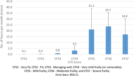 Figure 11.