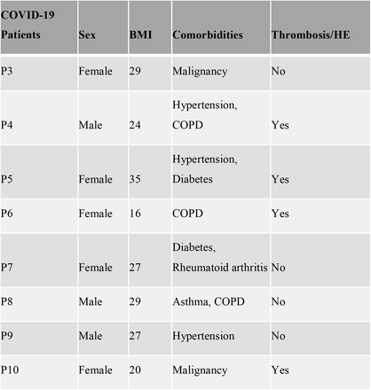 Table1