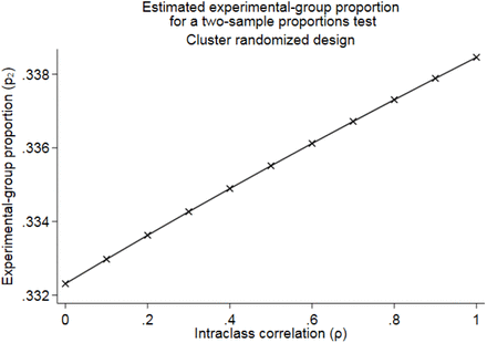 Figure A2: