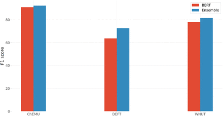 Figure 4: