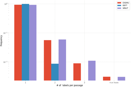 Figure 7: