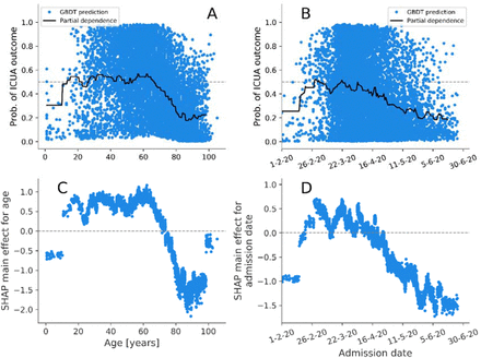 Figure 7.