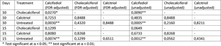 Table 4.