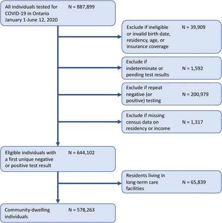 Supplemental Figure 2.