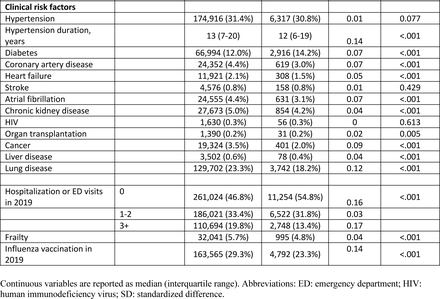 Table 1.