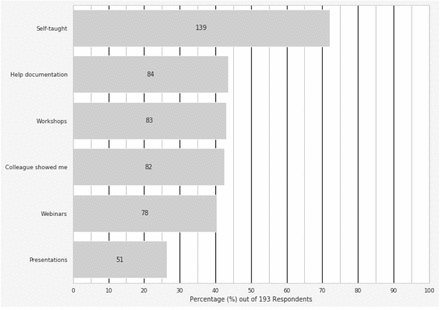 Figure 2: