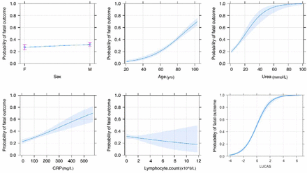 Figure 5.