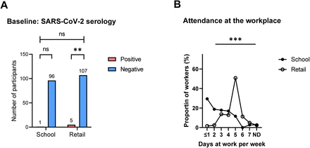 Fig 2: