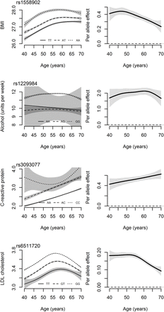 Figure 2: