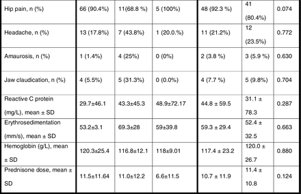 Table 4.