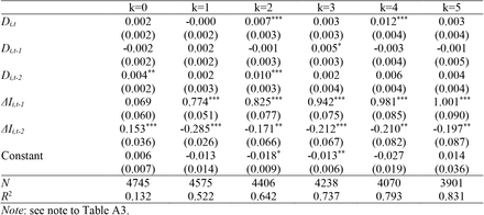 Table A4.