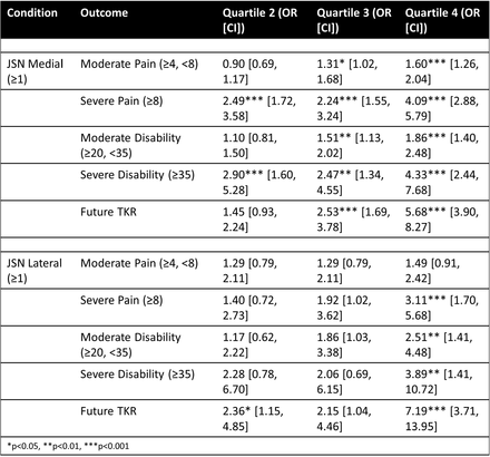 Table 2: