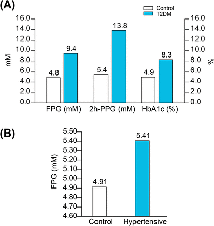 Figure 9: