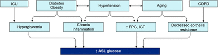 Figure 18: