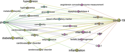 Figure 5: