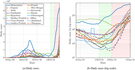 Figure 2: