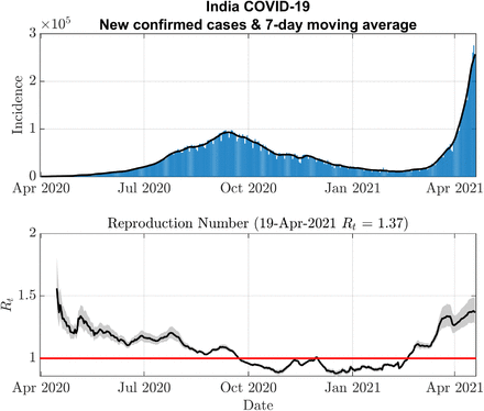 Figure 3: