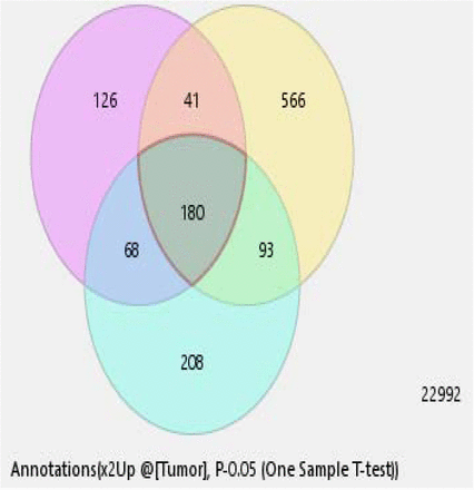 Figure 3: