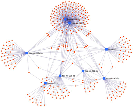 Figure 7: