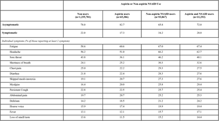 Supplemental Table 2.