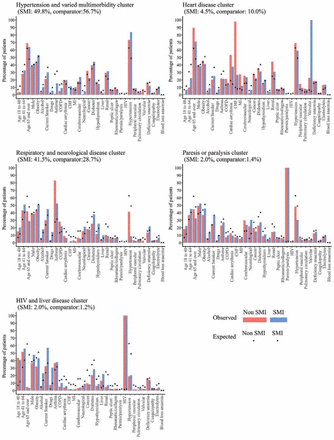 Figure 4: