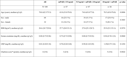 Table 1.