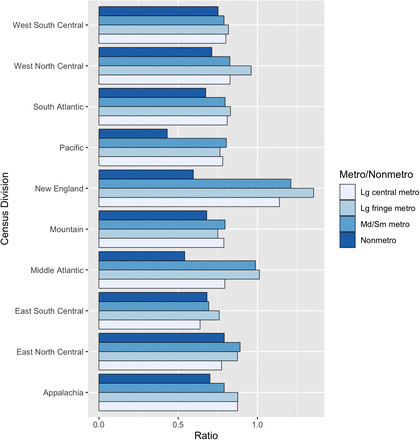 Figure 3: