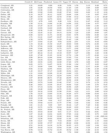 Table C1: