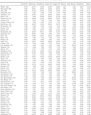 Table C1: