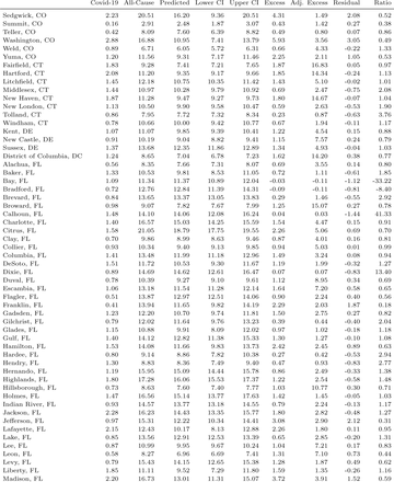 Table C1: