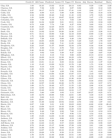 Table C1: