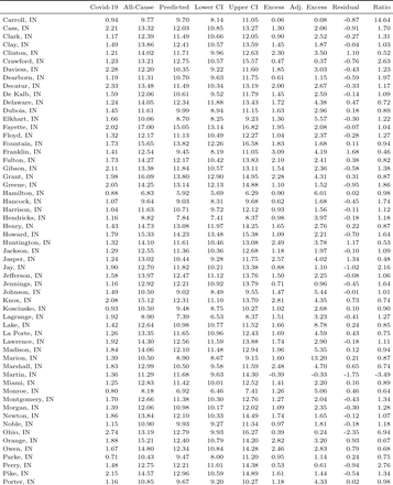 Table C1: