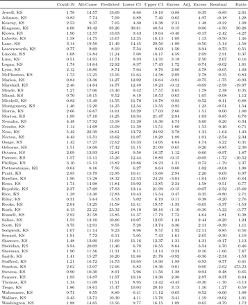 Table C1: